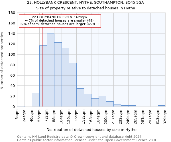 22, HOLLYBANK CRESCENT, HYTHE, SOUTHAMPTON, SO45 5GA: Size of property relative to detached houses in Hythe