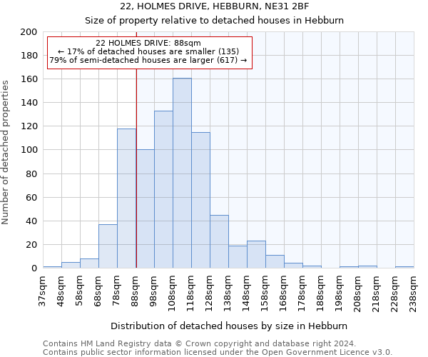 22, HOLMES DRIVE, HEBBURN, NE31 2BF: Size of property relative to detached houses in Hebburn