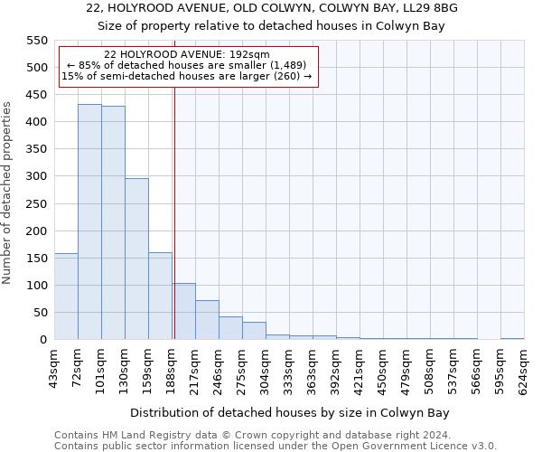 22, HOLYROOD AVENUE, OLD COLWYN, COLWYN BAY, LL29 8BG: Size of property relative to detached houses in Colwyn Bay