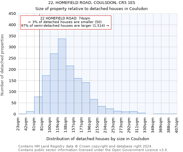 22, HOMEFIELD ROAD, COULSDON, CR5 1ES: Size of property relative to detached houses in Coulsdon
