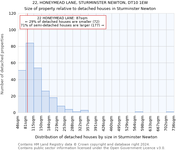 22, HONEYMEAD LANE, STURMINSTER NEWTON, DT10 1EW: Size of property relative to detached houses in Sturminster Newton