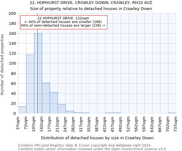 22, HOPHURST DRIVE, CRAWLEY DOWN, CRAWLEY, RH10 4UZ: Size of property relative to detached houses in Crawley Down