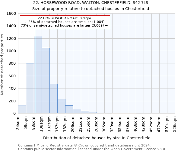 22, HORSEWOOD ROAD, WALTON, CHESTERFIELD, S42 7LS: Size of property relative to detached houses in Chesterfield