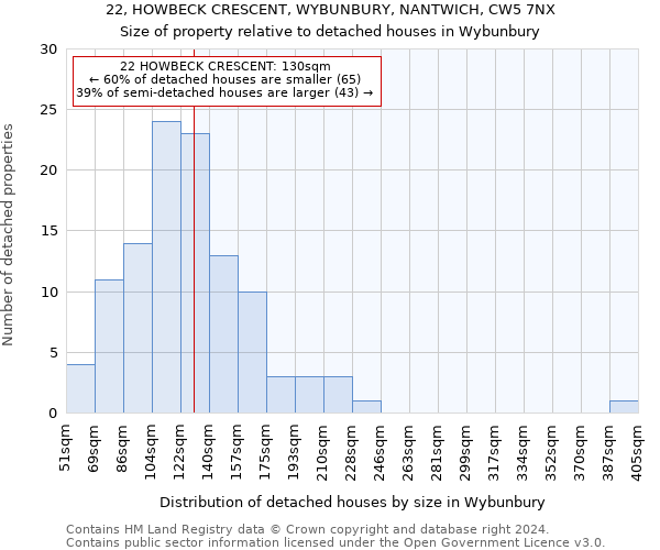 22, HOWBECK CRESCENT, WYBUNBURY, NANTWICH, CW5 7NX: Size of property relative to detached houses in Wybunbury
