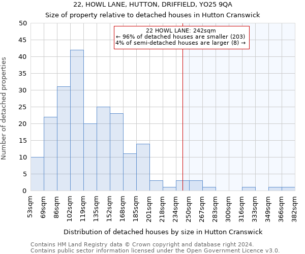 22, HOWL LANE, HUTTON, DRIFFIELD, YO25 9QA: Size of property relative to detached houses in Hutton Cranswick