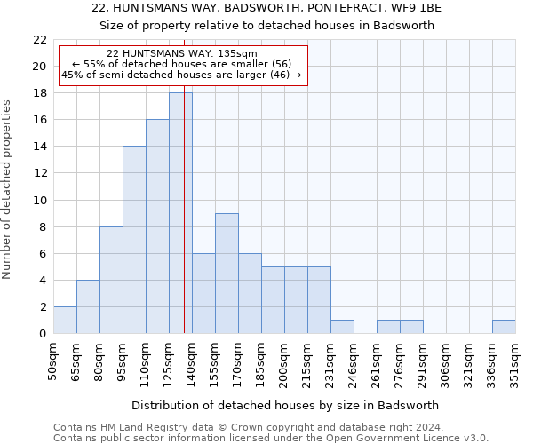 22, HUNTSMANS WAY, BADSWORTH, PONTEFRACT, WF9 1BE: Size of property relative to detached houses in Badsworth