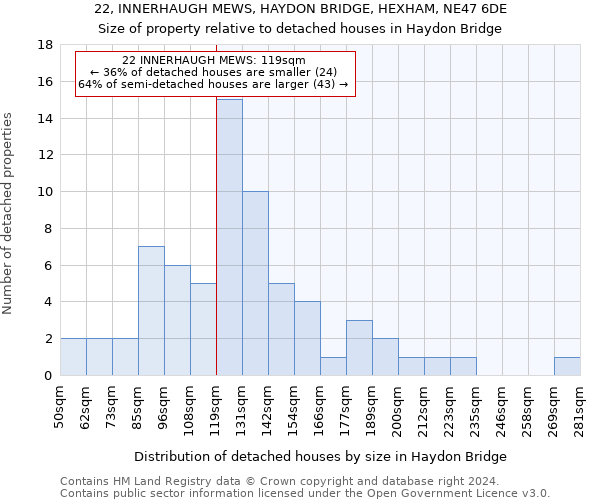 22, INNERHAUGH MEWS, HAYDON BRIDGE, HEXHAM, NE47 6DE: Size of property relative to detached houses in Haydon Bridge