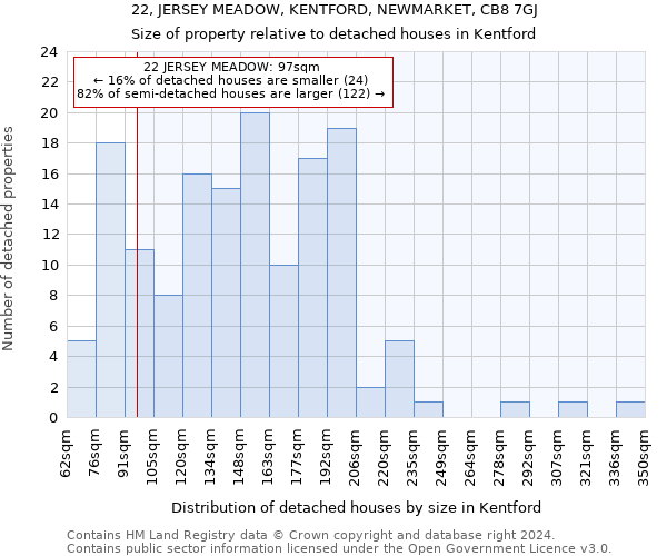 22, JERSEY MEADOW, KENTFORD, NEWMARKET, CB8 7GJ: Size of property relative to detached houses in Kentford