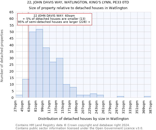 22, JOHN DAVIS WAY, WATLINGTON, KING'S LYNN, PE33 0TD: Size of property relative to detached houses in Watlington