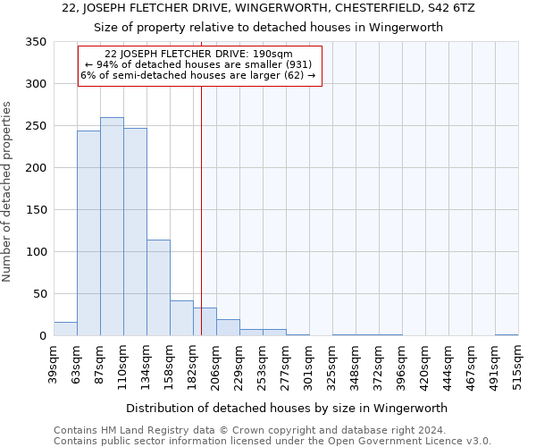 22, JOSEPH FLETCHER DRIVE, WINGERWORTH, CHESTERFIELD, S42 6TZ: Size of property relative to detached houses in Wingerworth