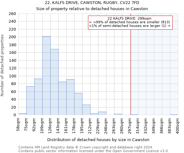 22, KALFS DRIVE, CAWSTON, RUGBY, CV22 7FD: Size of property relative to detached houses in Cawston