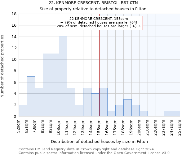 22, KENMORE CRESCENT, BRISTOL, BS7 0TN: Size of property relative to detached houses in Filton