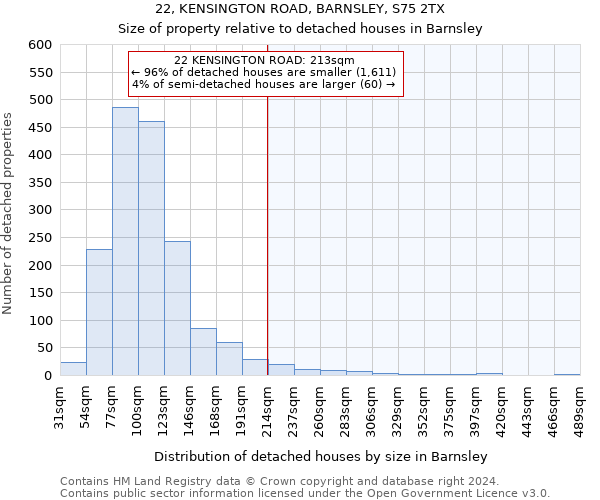 22, KENSINGTON ROAD, BARNSLEY, S75 2TX: Size of property relative to detached houses in Barnsley