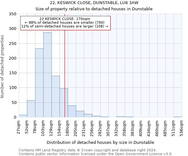 22, KESWICK CLOSE, DUNSTABLE, LU6 3AW: Size of property relative to detached houses in Dunstable