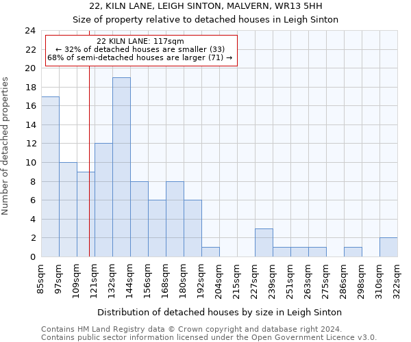 22, KILN LANE, LEIGH SINTON, MALVERN, WR13 5HH: Size of property relative to detached houses in Leigh Sinton