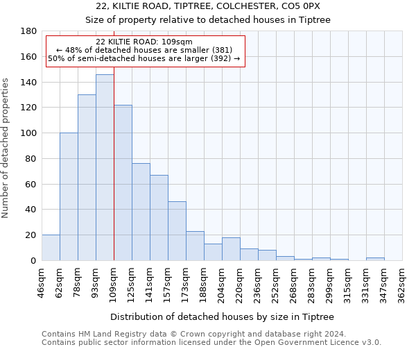 22, KILTIE ROAD, TIPTREE, COLCHESTER, CO5 0PX: Size of property relative to detached houses in Tiptree