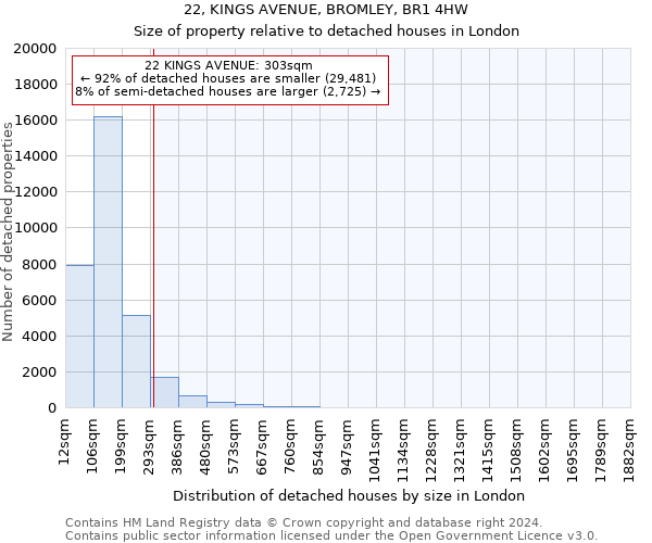 22, KINGS AVENUE, BROMLEY, BR1 4HW: Size of property relative to detached houses in London