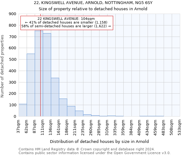 22, KINGSWELL AVENUE, ARNOLD, NOTTINGHAM, NG5 6SY: Size of property relative to detached houses in Arnold