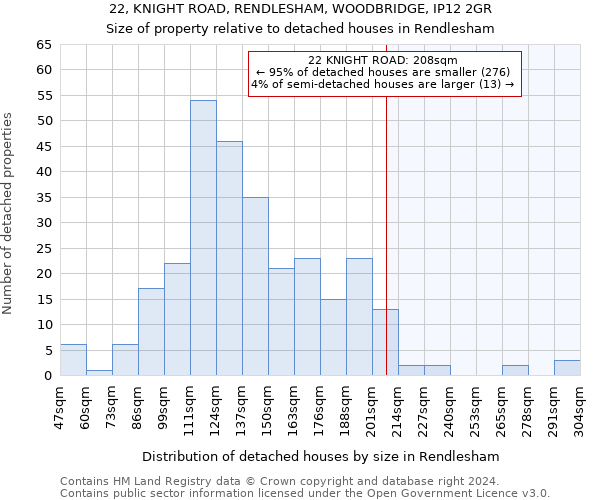 22, KNIGHT ROAD, RENDLESHAM, WOODBRIDGE, IP12 2GR: Size of property relative to detached houses in Rendlesham