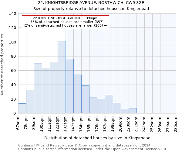22, KNIGHTSBRIDGE AVENUE, NORTHWICH, CW9 8GE: Size of property relative to detached houses in Kingsmead
