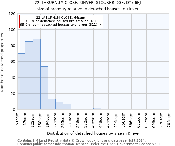 22, LABURNUM CLOSE, KINVER, STOURBRIDGE, DY7 6BJ: Size of property relative to detached houses in Kinver