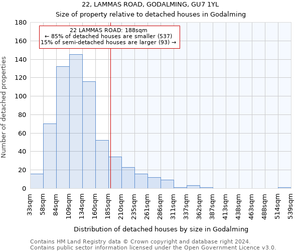 22, LAMMAS ROAD, GODALMING, GU7 1YL: Size of property relative to detached houses in Godalming