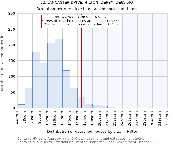 22, LANCASTER DRIVE, HILTON, DERBY, DE65 5JQ: Size of property relative to detached houses in Hilton