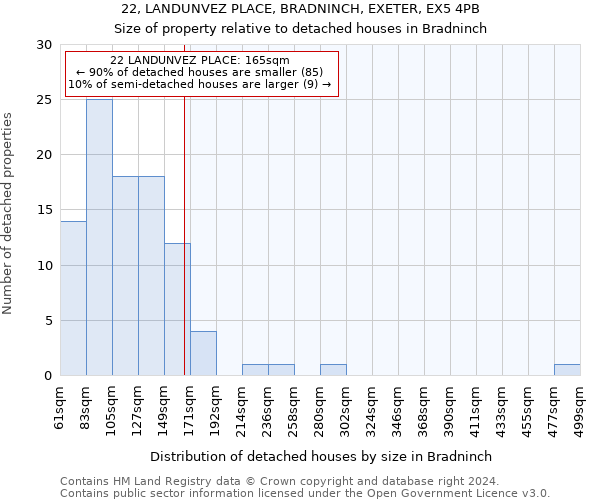 22, LANDUNVEZ PLACE, BRADNINCH, EXETER, EX5 4PB: Size of property relative to detached houses in Bradninch