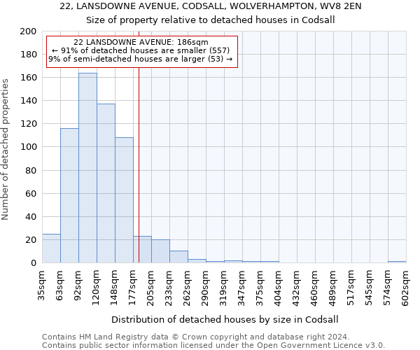 22, LANSDOWNE AVENUE, CODSALL, WOLVERHAMPTON, WV8 2EN: Size of property relative to detached houses in Codsall