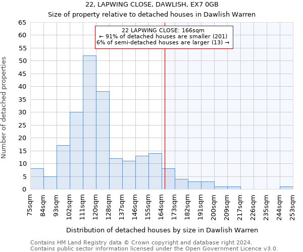 22, LAPWING CLOSE, DAWLISH, EX7 0GB: Size of property relative to detached houses in Dawlish Warren