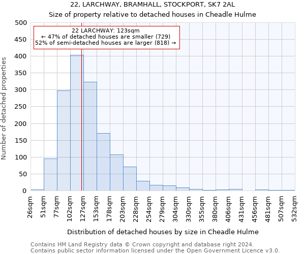 22, LARCHWAY, BRAMHALL, STOCKPORT, SK7 2AL: Size of property relative to detached houses in Cheadle Hulme