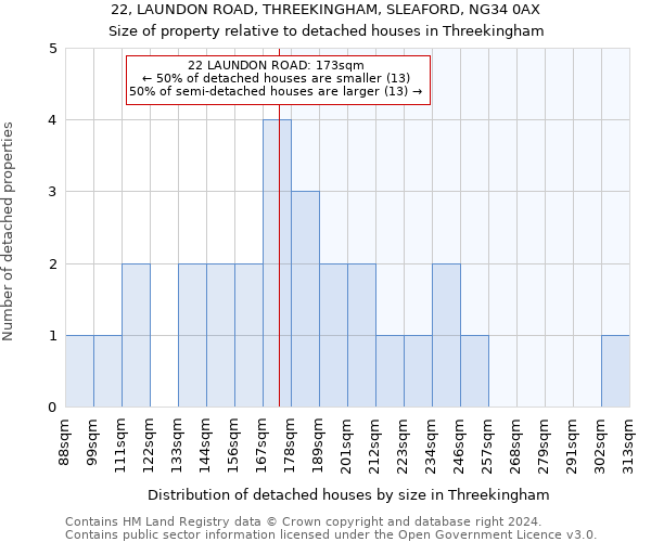 22, LAUNDON ROAD, THREEKINGHAM, SLEAFORD, NG34 0AX: Size of property relative to detached houses in Threekingham