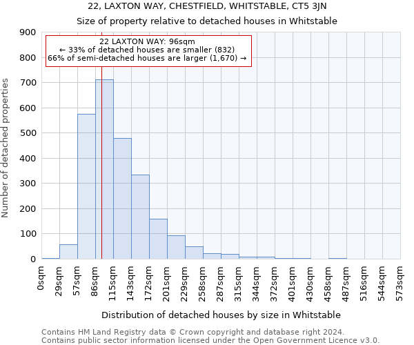 22, LAXTON WAY, CHESTFIELD, WHITSTABLE, CT5 3JN: Size of property relative to detached houses in Whitstable