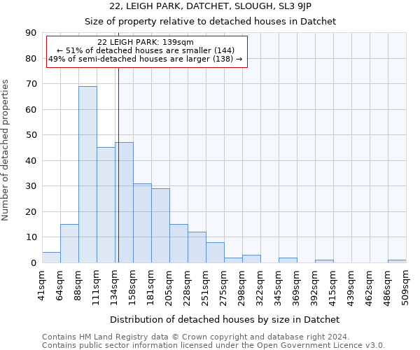 22, LEIGH PARK, DATCHET, SLOUGH, SL3 9JP: Size of property relative to detached houses in Datchet