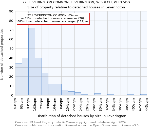 22, LEVERINGTON COMMON, LEVERINGTON, WISBECH, PE13 5DG: Size of property relative to detached houses in Leverington