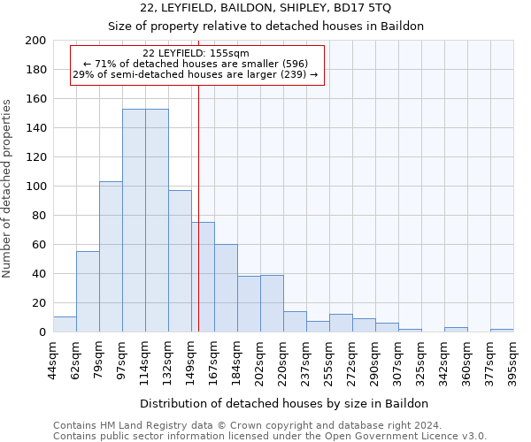 22, LEYFIELD, BAILDON, SHIPLEY, BD17 5TQ: Size of property relative to detached houses in Baildon