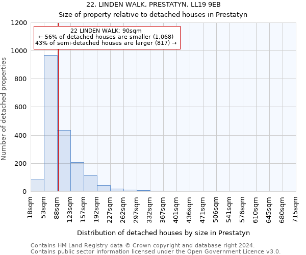 22, LINDEN WALK, PRESTATYN, LL19 9EB: Size of property relative to detached houses in Prestatyn