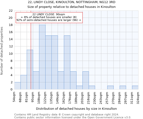 22, LINDY CLOSE, KINOULTON, NOTTINGHAM, NG12 3RD: Size of property relative to detached houses in Kinoulton
