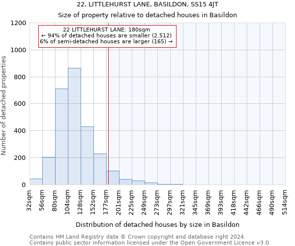 22, LITTLEHURST LANE, BASILDON, SS15 4JT: Size of property relative to detached houses in Basildon