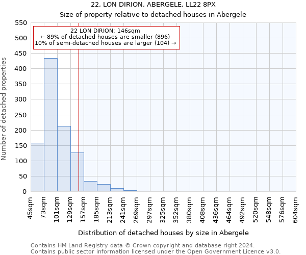 22, LON DIRION, ABERGELE, LL22 8PX: Size of property relative to detached houses in Abergele