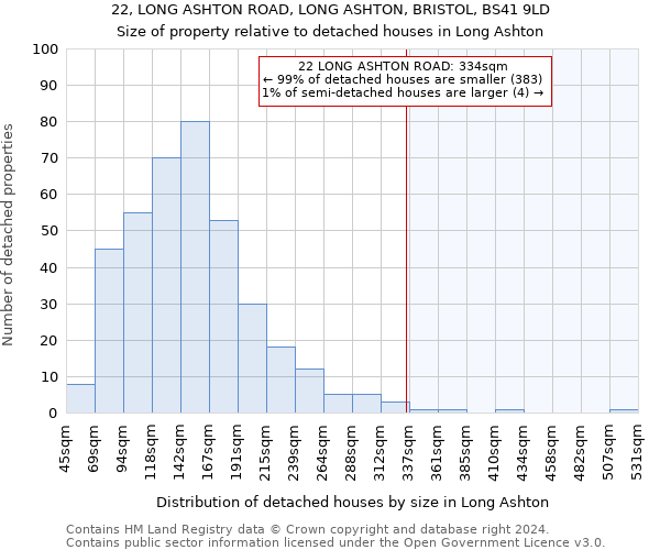 22, LONG ASHTON ROAD, LONG ASHTON, BRISTOL, BS41 9LD: Size of property relative to detached houses in Long Ashton