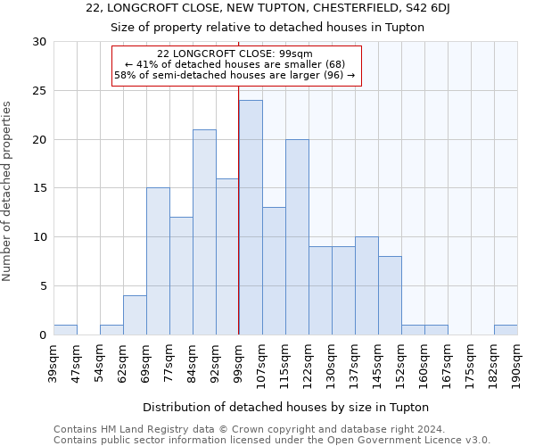 22, LONGCROFT CLOSE, NEW TUPTON, CHESTERFIELD, S42 6DJ: Size of property relative to detached houses in Tupton