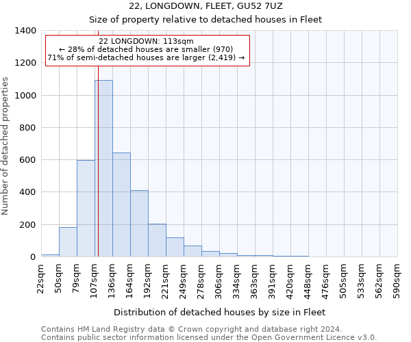 22, LONGDOWN, FLEET, GU52 7UZ: Size of property relative to detached houses in Fleet