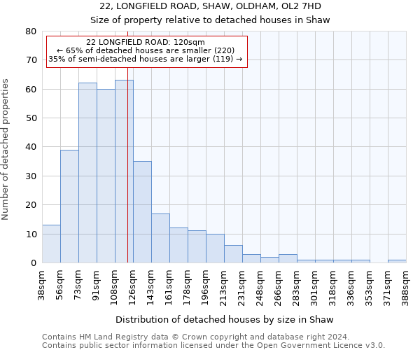 22, LONGFIELD ROAD, SHAW, OLDHAM, OL2 7HD: Size of property relative to detached houses in Shaw