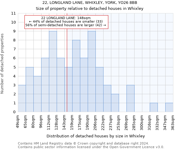 22, LONGLAND LANE, WHIXLEY, YORK, YO26 8BB: Size of property relative to detached houses in Whixley