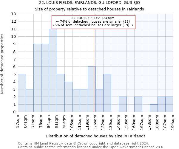 22, LOUIS FIELDS, FAIRLANDS, GUILDFORD, GU3 3JQ: Size of property relative to detached houses in Fairlands