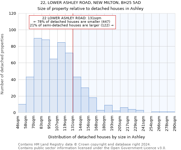 22, LOWER ASHLEY ROAD, NEW MILTON, BH25 5AD: Size of property relative to detached houses in Ashley