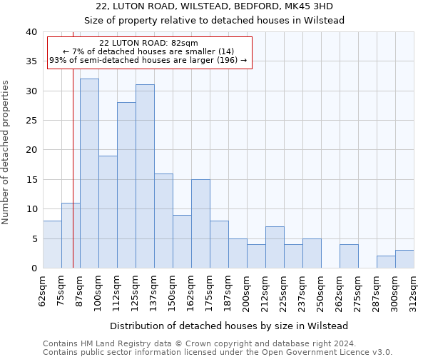 22, LUTON ROAD, WILSTEAD, BEDFORD, MK45 3HD: Size of property relative to detached houses in Wilstead
