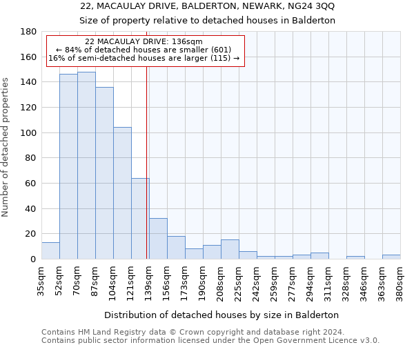 22, MACAULAY DRIVE, BALDERTON, NEWARK, NG24 3QQ: Size of property relative to detached houses in Balderton