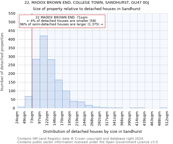 22, MADOX BROWN END, COLLEGE TOWN, SANDHURST, GU47 0GJ: Size of property relative to detached houses in Sandhurst